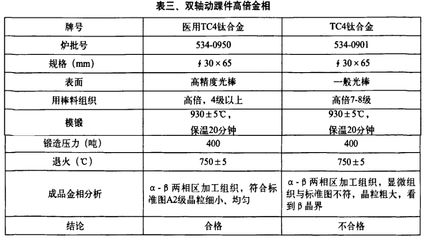 TC4醫用鈦及鈦合金棒的深加工產品特性及現狀